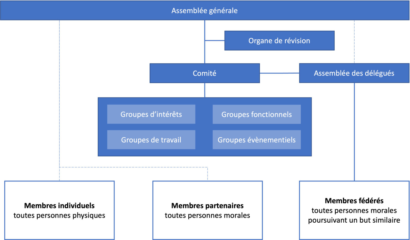 Organigramme_CLD_web